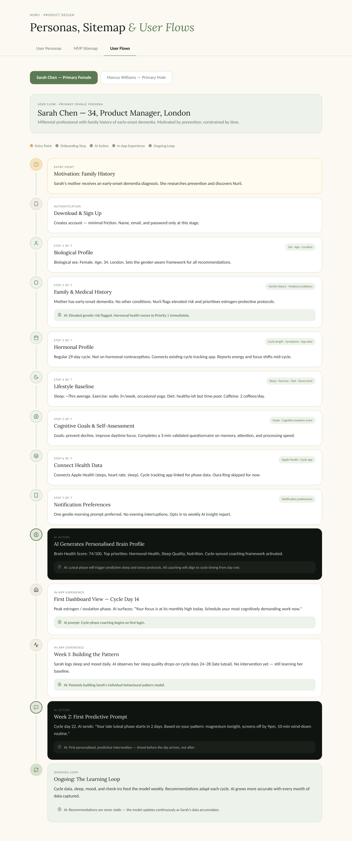 End-to-end user flow